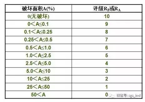 您不知道的鹽霧測試知識還有多少？