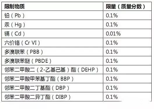 RoHS測試樣品拆分規(guī)范，沒你想的那么復雜